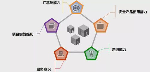 忆享科技打造 安全攻防训练营 ,发力网络安全服务市场