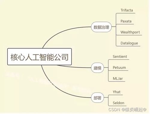 ai产品经理必备技术指南 核心技能一网打尽