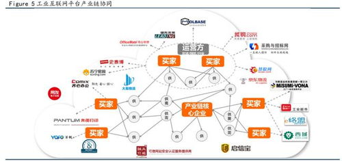 一文了解工业互联网平台