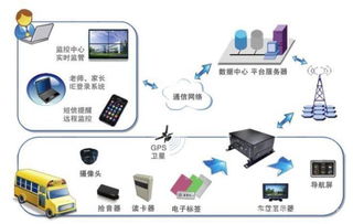 校车更 聪明 学生滞留车内,校车自动报警