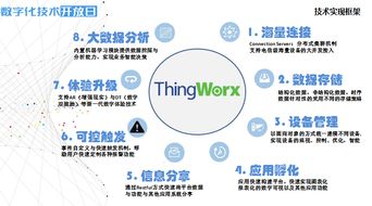 数字化技术开放日